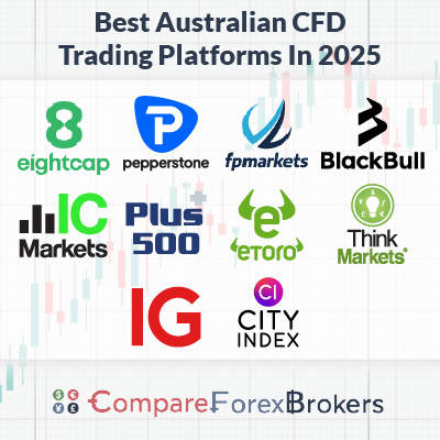 Discover the Best Forex & CFD Broker for Your Trading Needs 10 Discover the Best Forex & CFD Broker for Your Trading Needs 10