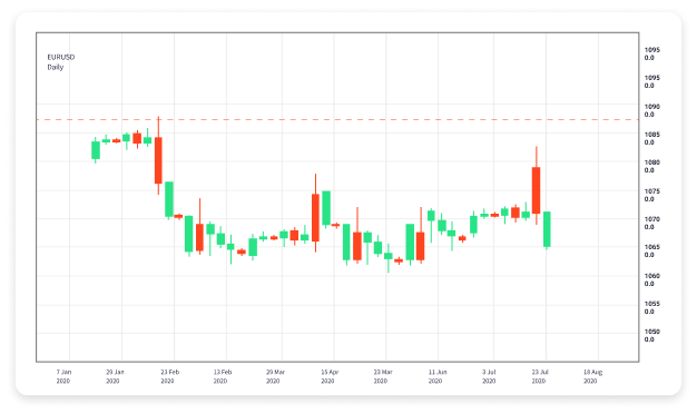 How to Open a Forex Trading Account A Step-by-Step Guide 1786478782