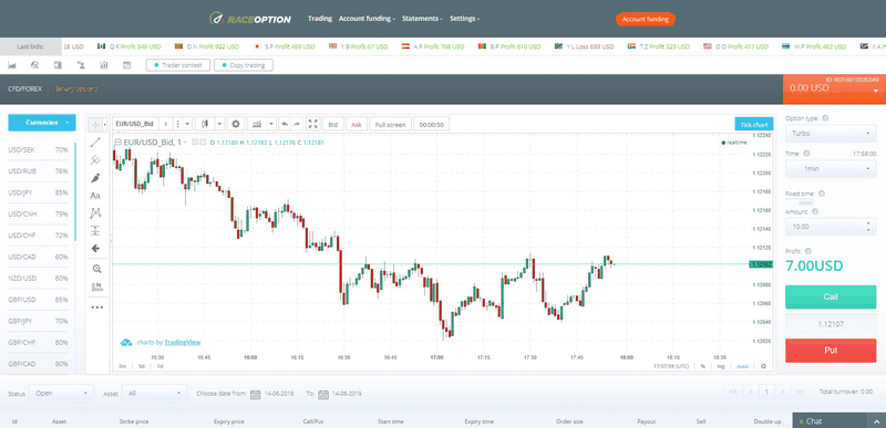 RaceOption Evaluation 2026
